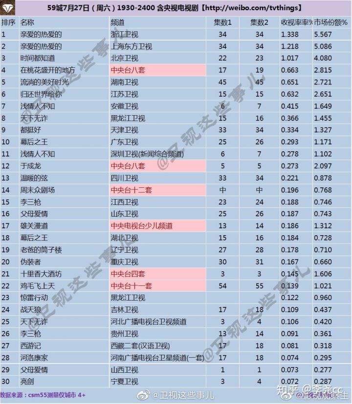 跨年收视率(湖南卫视刘德华2013跨年收视率)