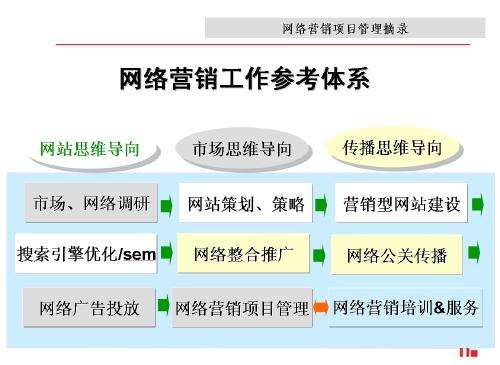 如何开展网络营销(如何开展网络营销推广)