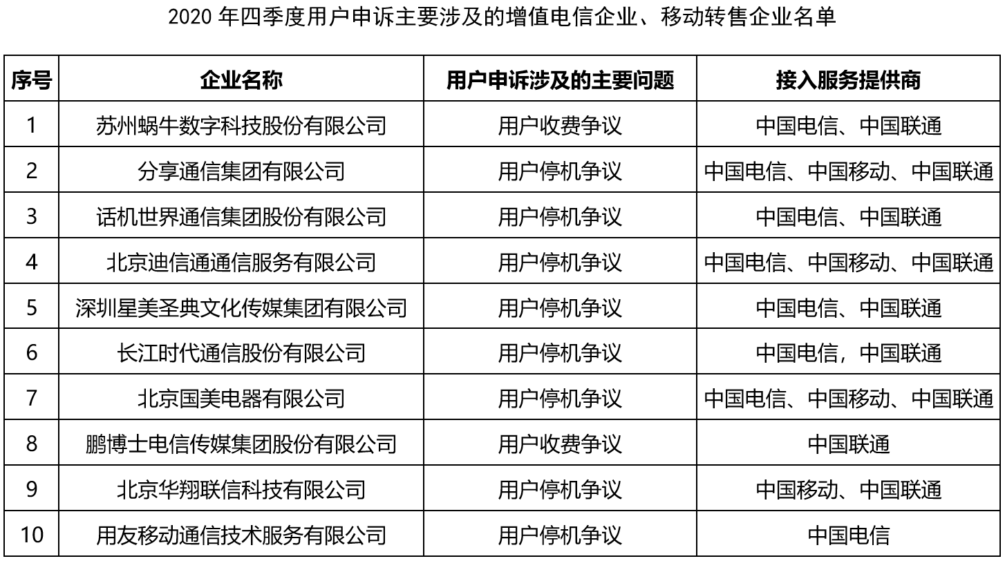 工信部怎么投诉(工信部怎么投诉联通公司乱收费不知情的)