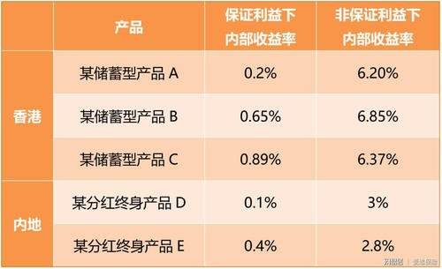 内部收益率计算公式(项目投资财务内部收益率计算公式)