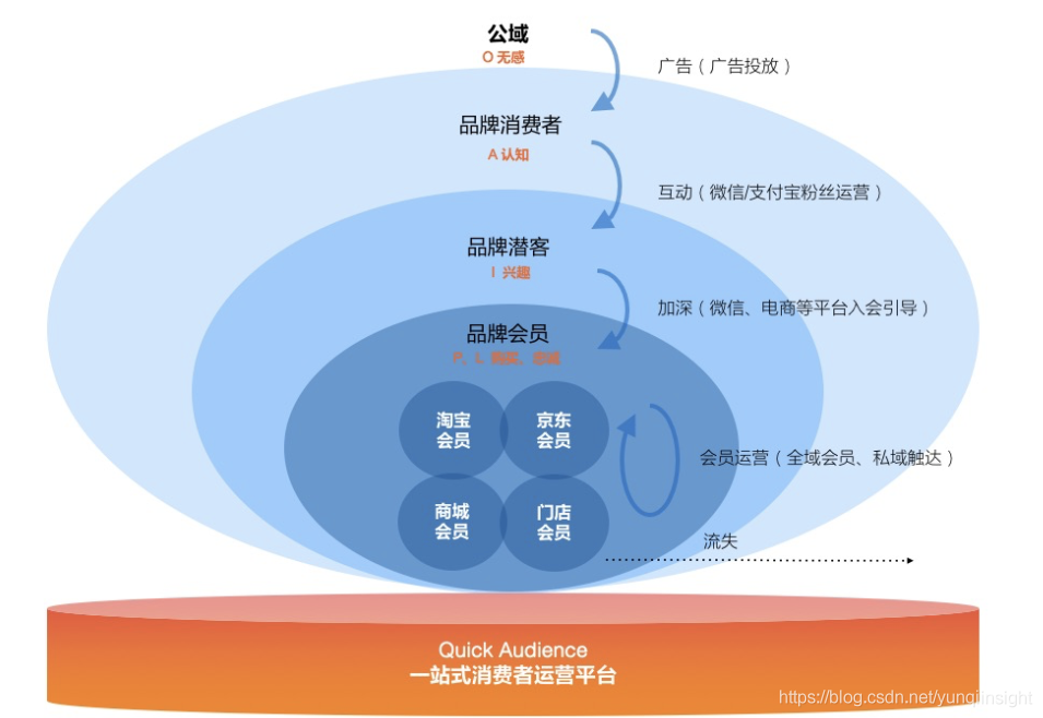 产品运营主要做什么(运营需要做什么)