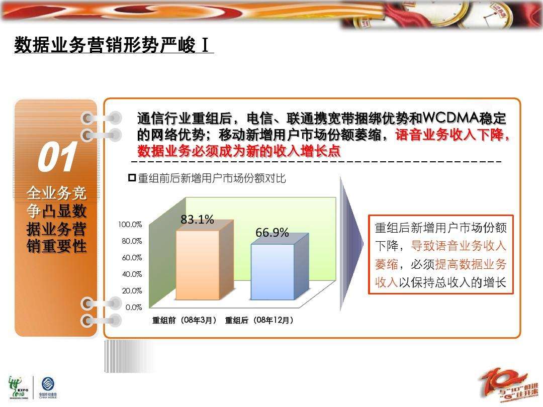 互联网营销案例(互联网营销案例2021)