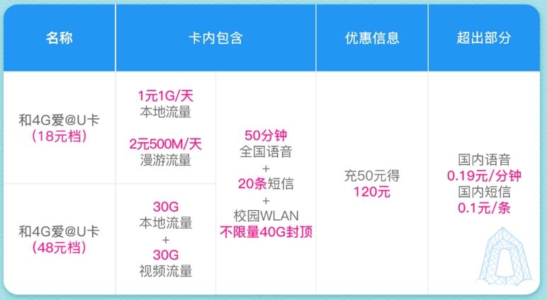 移动卡怎么换套餐(移动卡怎么换套餐换成无限流量)