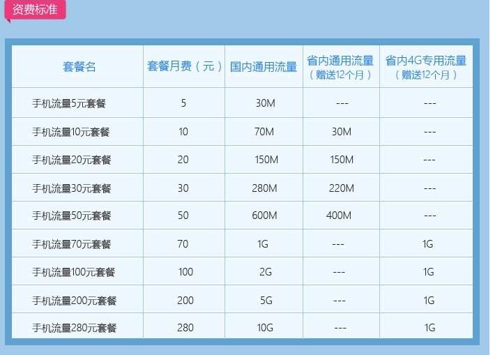 移动卡怎么换套餐(移动卡怎么换套餐换成无限流量)