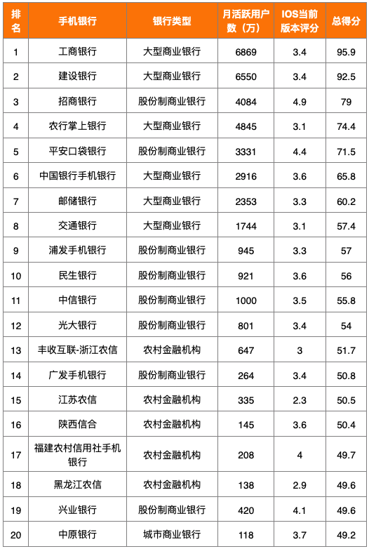 银行排行榜(中国十大银行排行榜)