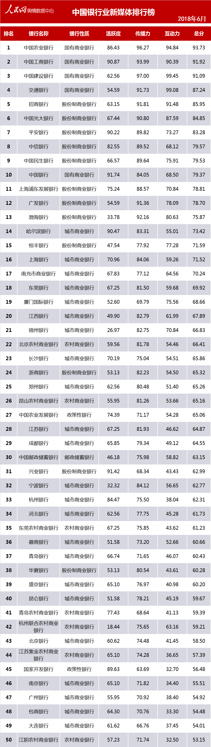 银行排行榜(中国十大银行排行榜)