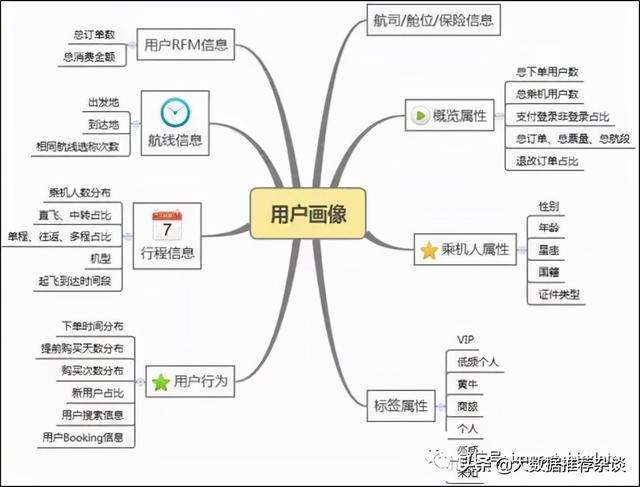 用户标签(用户标签有哪些内容)