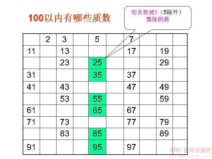 合数的意义(合数的理解)