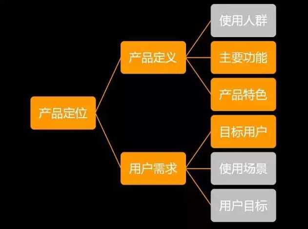 用户需求分析(婴童产品目标用户需求分析)