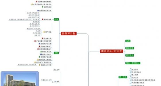 方案怎么做(培训方案怎么做)