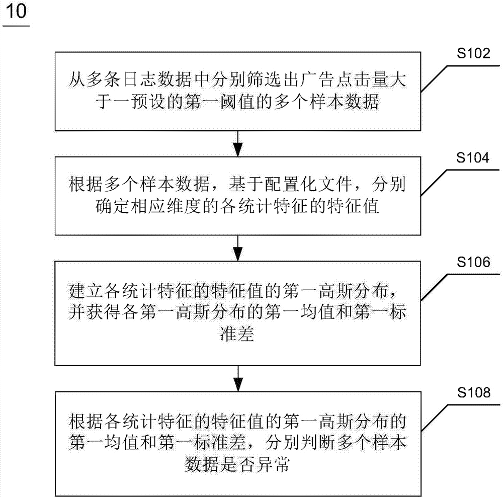 广告检测(市场监督管理局广告监测)