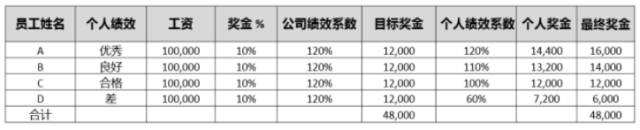 完成率怎么计算(投资完成率怎么计算)