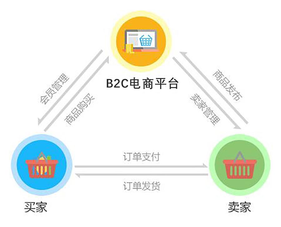 b端是什么意思(tob端是什么意思)