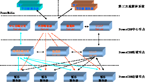 海外cdn(海外CDN厂家LINK)