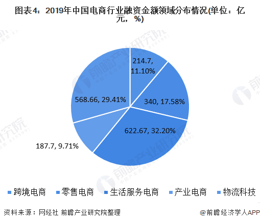 电商是什么行业(电商是什么行业类别)