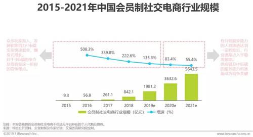 电商是什么行业(电商是什么行业类别)