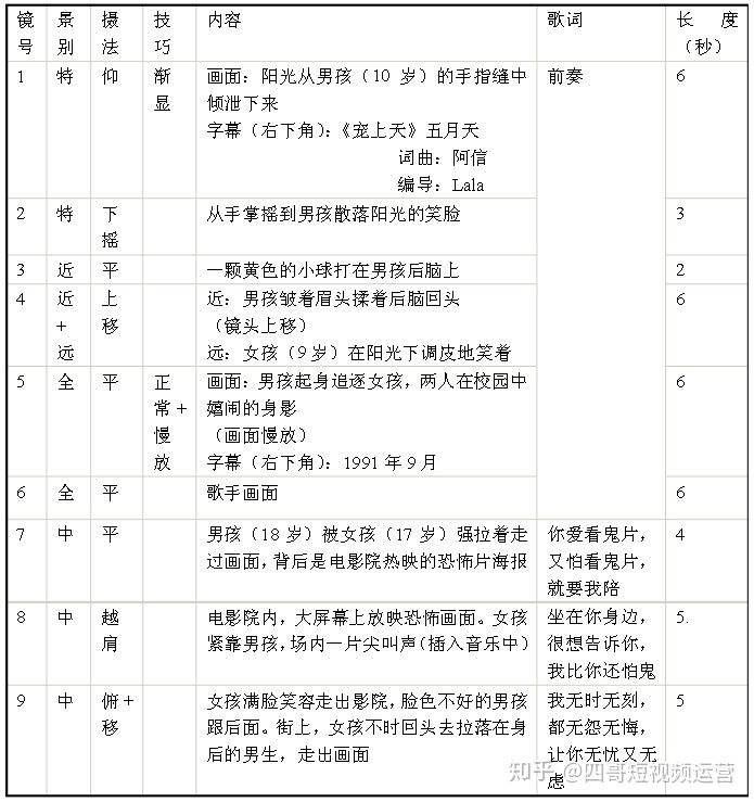 怎么写脚本(javascript怎么写脚本)