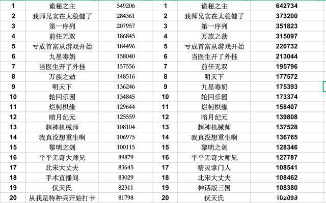 小说排行榜2020前十名(小说排行榜2022最新排名)