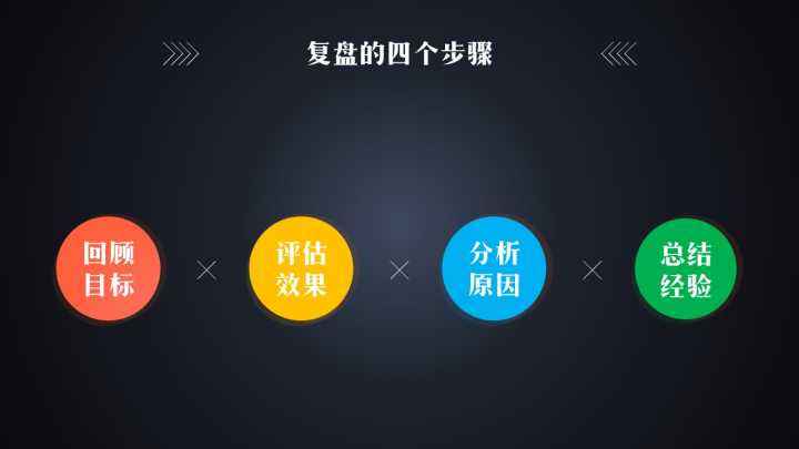 工作复盘是什么意思(复盘在工作中是什么意思)