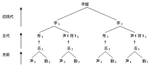 什么叫做形声字(什么叫做形声字符)