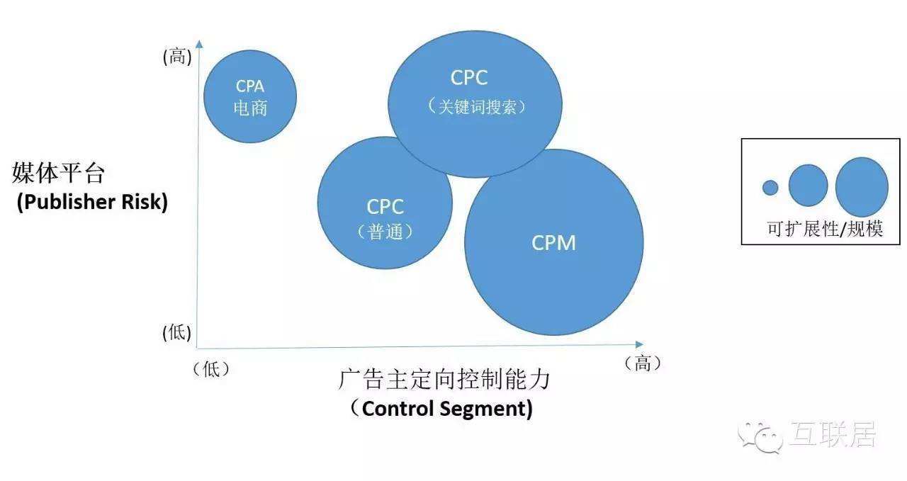 cps推广是什么意思(cpa推广和cps推广是什么意思)