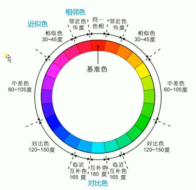 对比色和互补色(绿色的对比色和互补色)