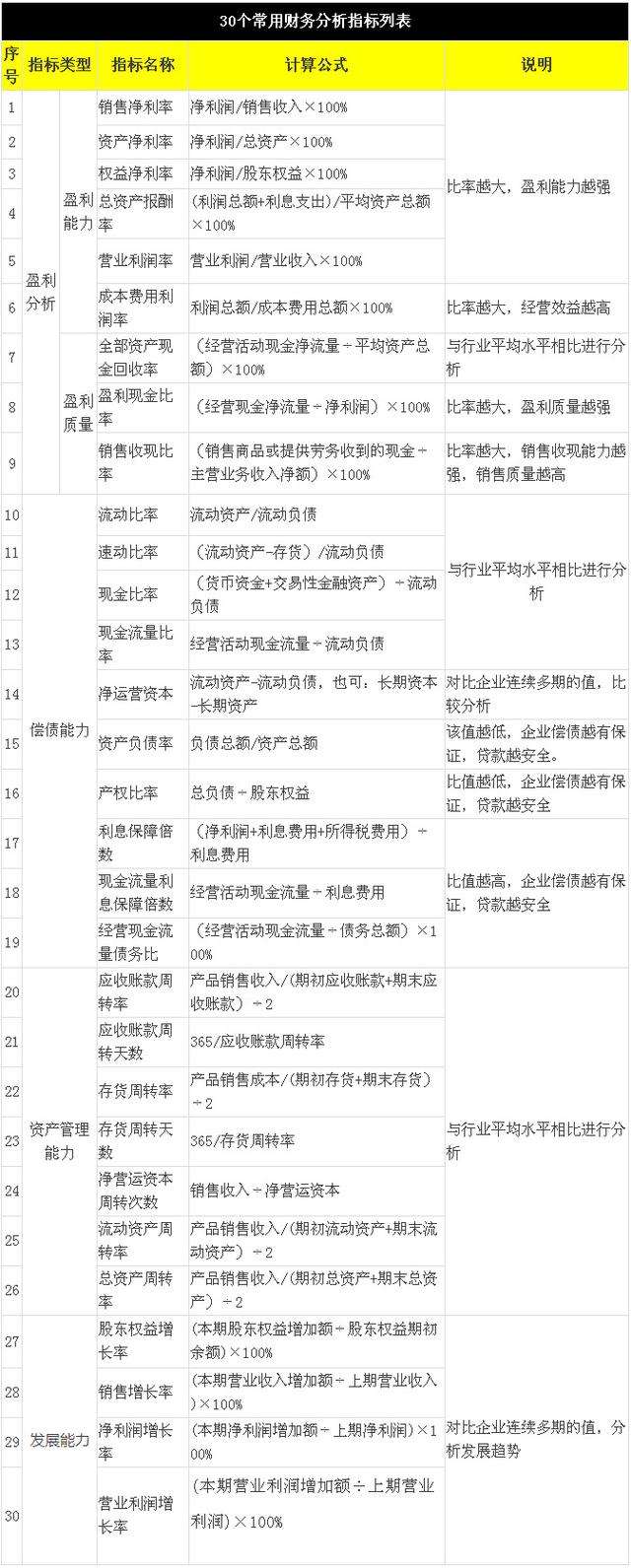 营业收入利润率计算公式(营业收入利润率计算公式是什么)