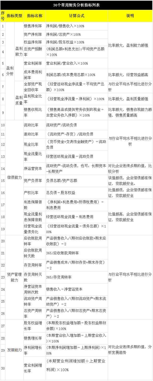 营业收入利润率计算公式(营业收入利润率计算公式是什么)