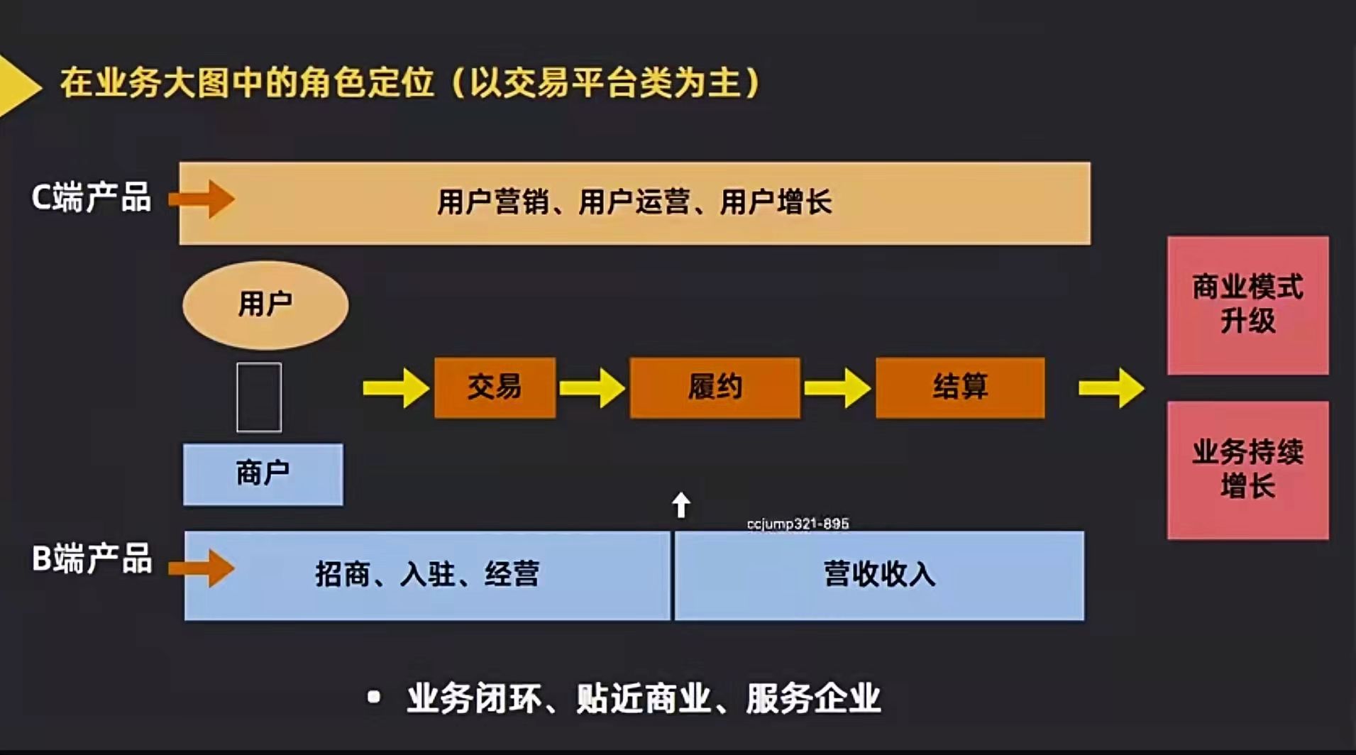 b端c端(公司a端b端c端)