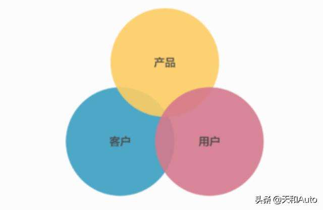 b端c端(公司a端b端c端)