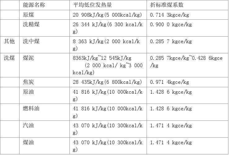 一千瓦时等于多少焦耳(一千瓦时等于多少焦耳怎么换算)