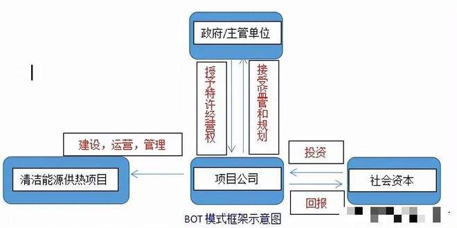 bot模式是什么意思(bot模式是什么意思啊)