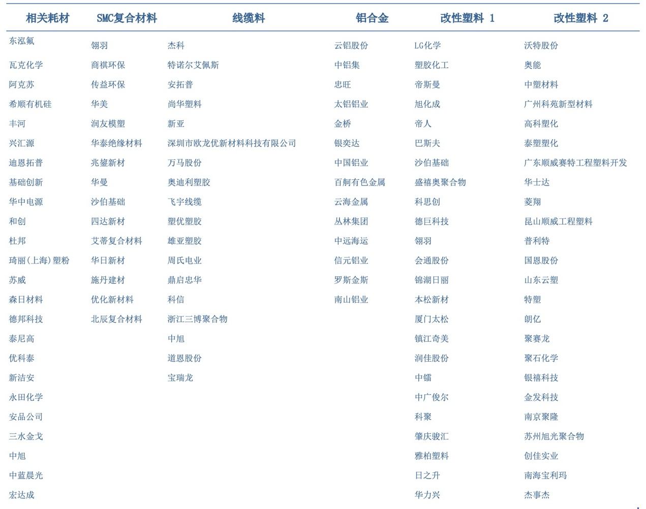 产品分类四大类(产品分类四大类 主力 季节)