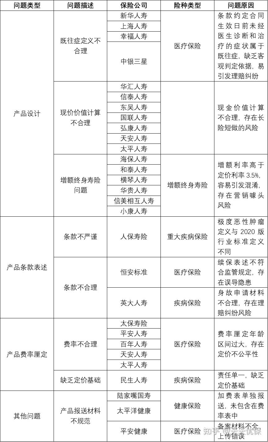 产品分类四大类(产品分类四大类 主力 季节)