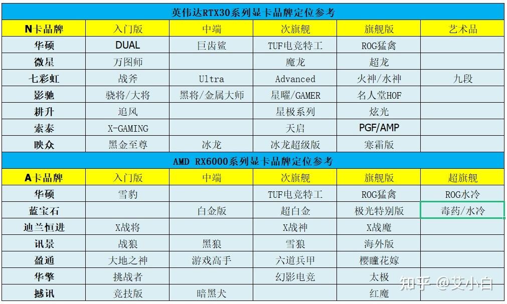 显卡厂商排名(显卡厂商排名前十)