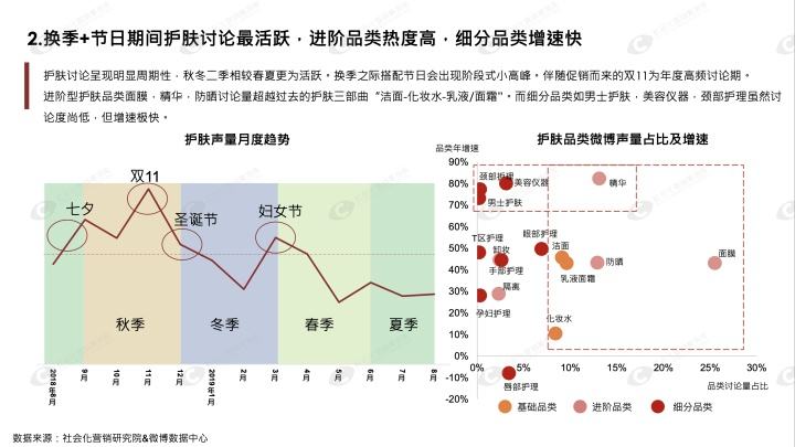 品类营销(品类营销策略包括哪些具体策略)