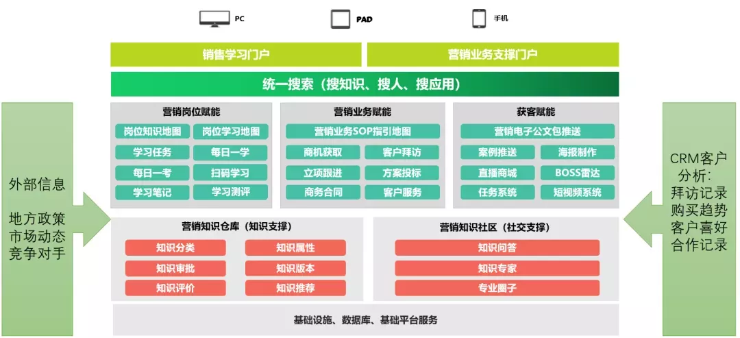 网络销售怎么找客户(网上销售怎么找客源)