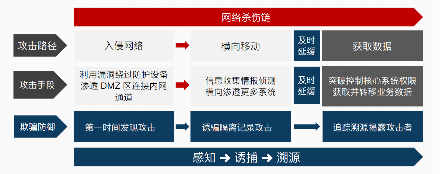 防ddos(云服务器防ddos)