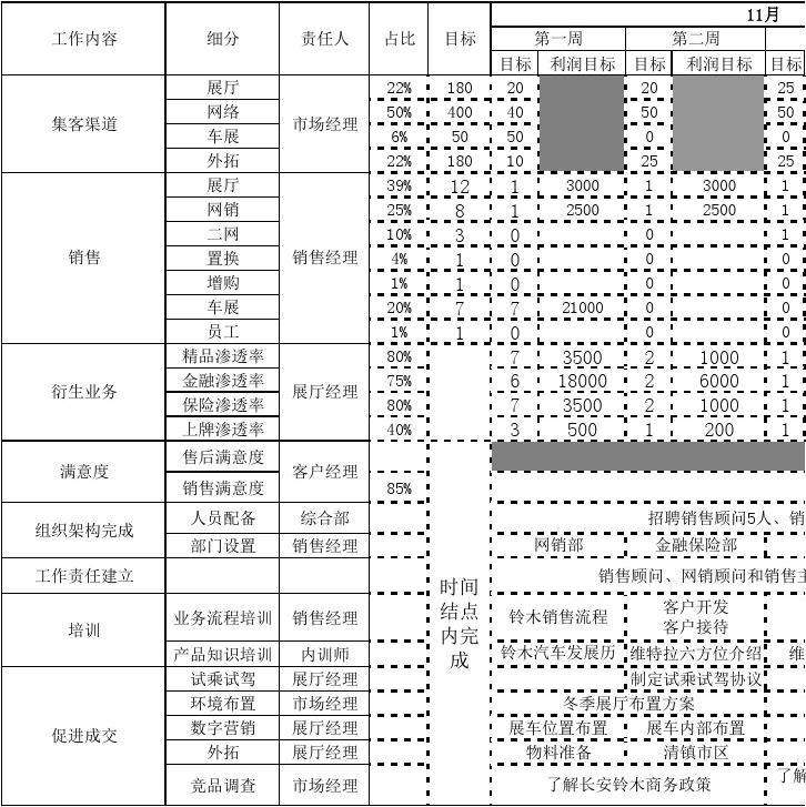 会员营销计划(会员制营销方案)