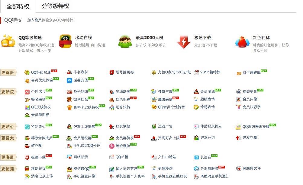 qq会员开通(会员开通免费)