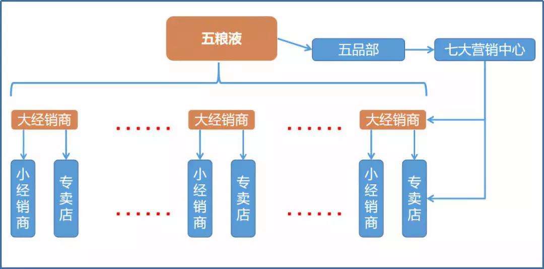 渠道建设(渠道建设的三大核心内容)