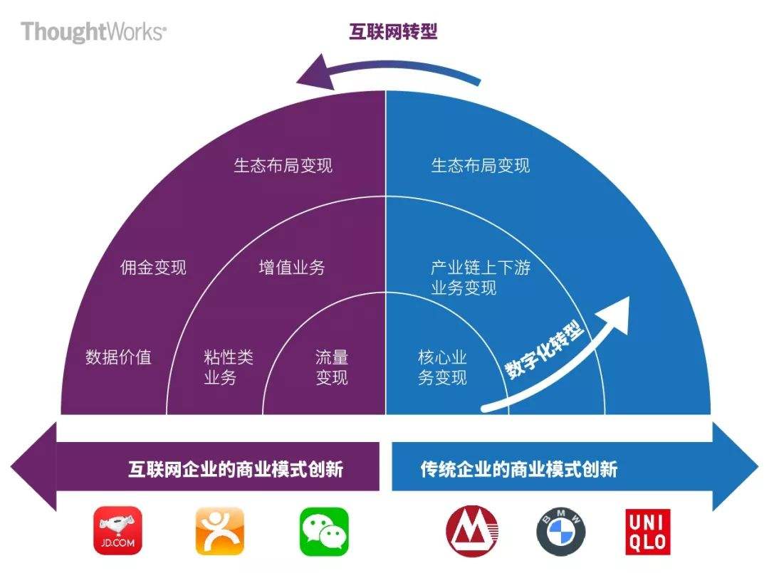 商业创新(商业创新分为哪几种类型思维)