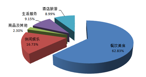 餐饮行业市场分析(餐饮行业市场分析2021)