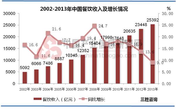 餐饮行业市场分析(餐饮行业市场分析2021)