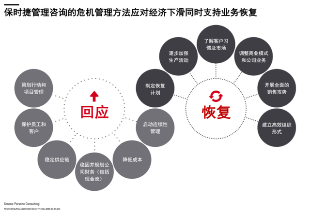 企业危机处理(企业危机处理思维导图)