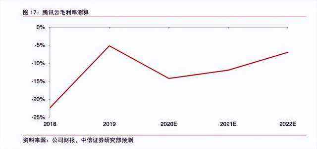 年复合增长率计算公式(年复合增长率计算公式在线)