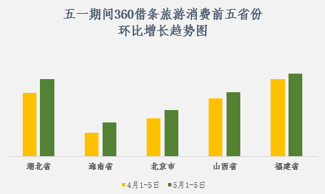 环比增长什么意思(环比增长什么意思啊)