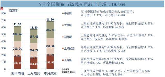 环比增长什么意思(环比增长什么意思啊)