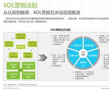 全网营销优势(全网营销优势与劣势)