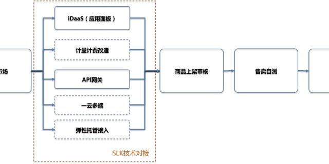 阿里云是做什么的(阿里云是干什么的?)
